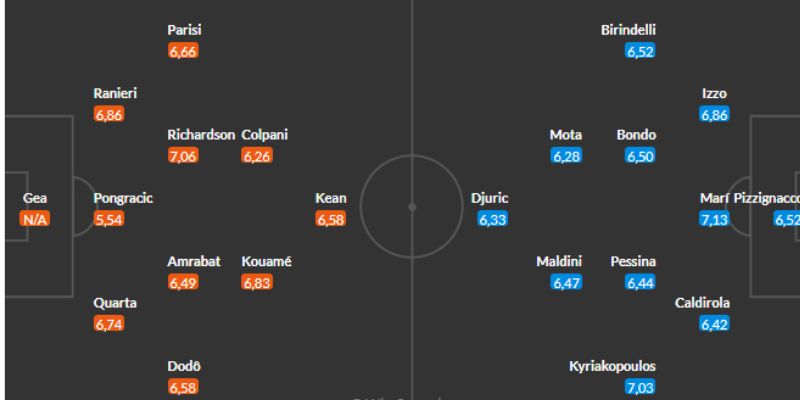 Monza Đấu Với Fiorentina - Cuộc Tranh Tài Trong Giải Seria A 4 Đội hình xuất phát trận Monza đấu với Fiorentina