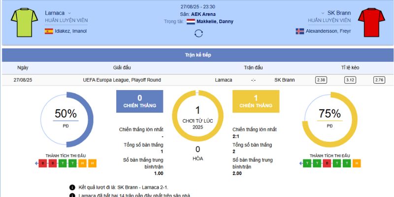 Soi Kèo AEK Larnaca vs Brann Trận Quyết Định 23:30, 27/8/2025 5 Chi tiết trận đấu giữa AEK Larnaca vs Brann