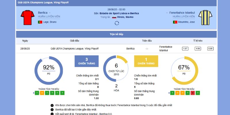 Benfica VS Fenerbahce: Trận Chiến Quyết Liệt Ở Estádio da Luz 5 Chi tiết trận đấu giữa Benfica vs Fenerbahce Istanbul